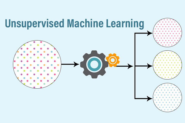 Unsupervised-Machine-Learning