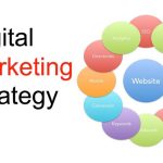 Digital Marketing Strategy & Planning