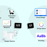 Website Basics & User Experience (UX)