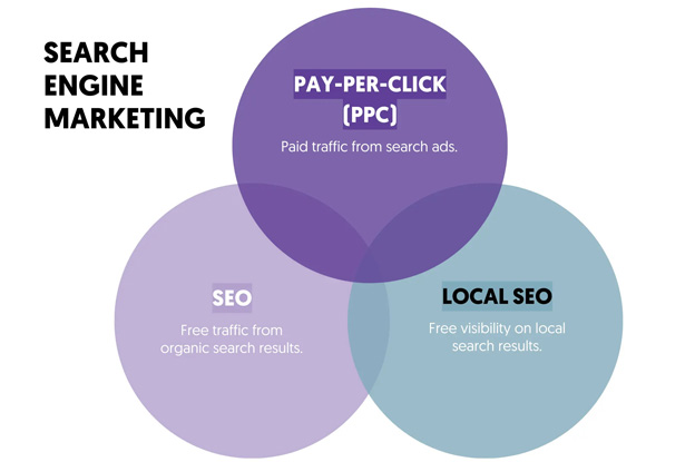 sem-search-engine-marketing sem-search-engine-marketing